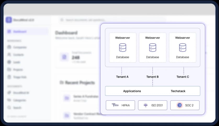 Multi-Tenant Architecture