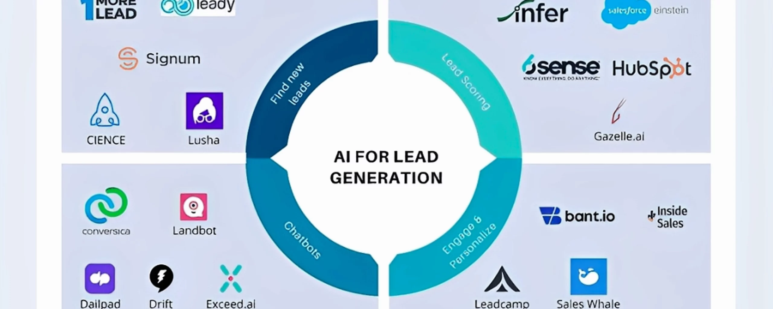 AI For Lead Generation - Feature Image