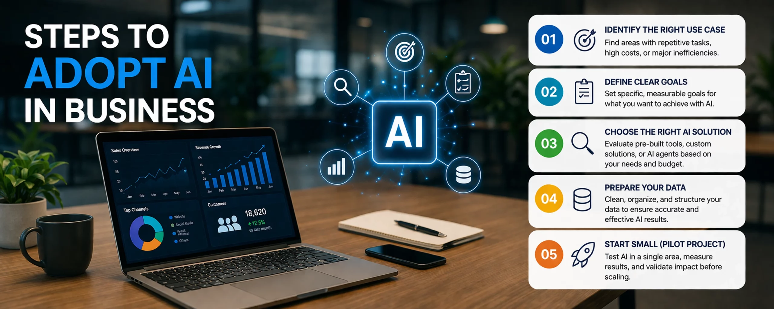 steps to adopt AI in business