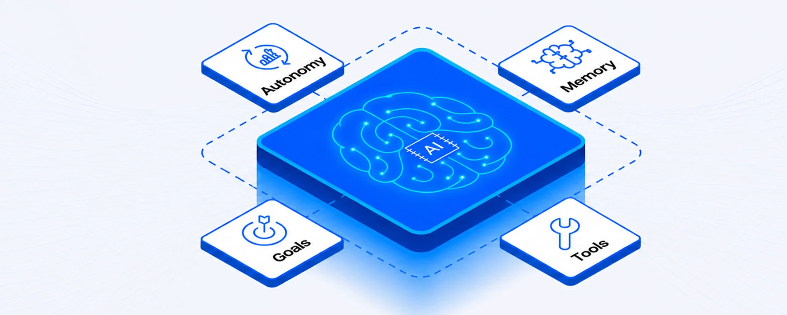 what is agentic AI in simple terms