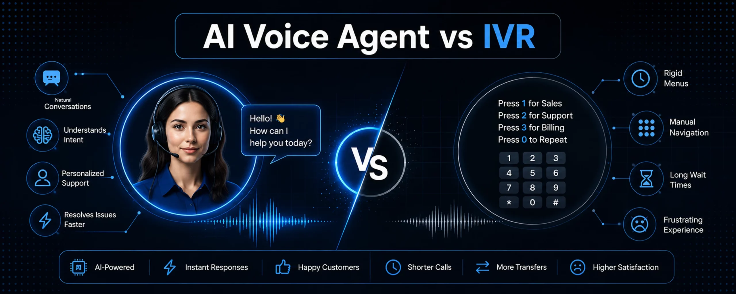 AI Voice Agent vs IVR - feature image
