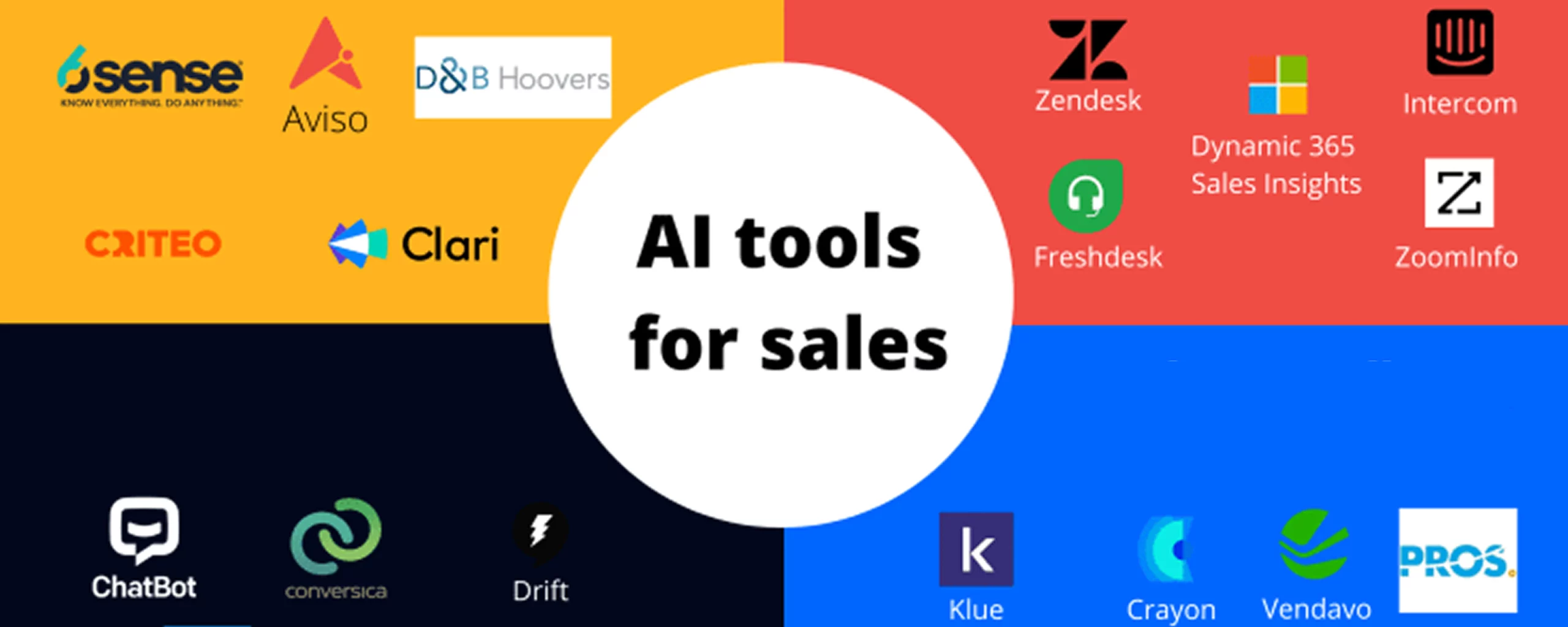 AI sales tools
